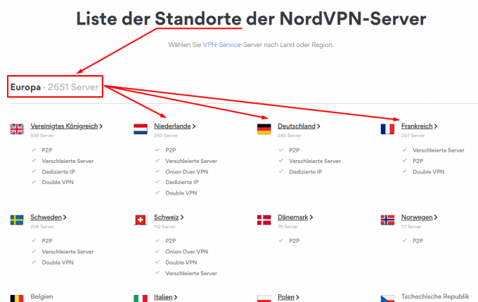 NordVPN Server Standorte