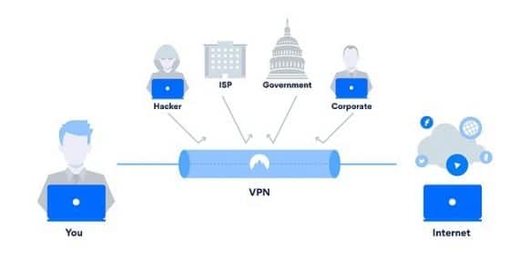 VPN Erklärung