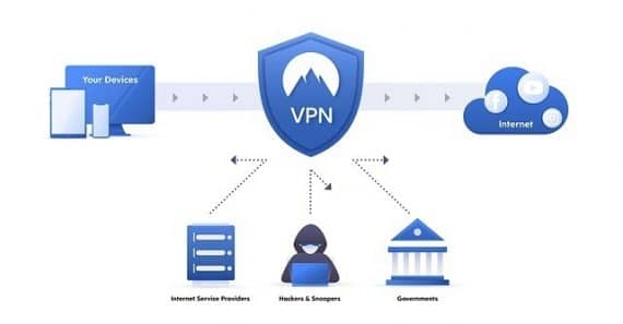 VPN Verbindung WLAN